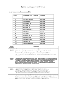 Уровни адаптации учащихся 1 класса