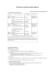 Ремонтно-строительные работы Ремонт и усиление старых фундаментов