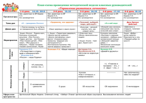 План-схема проведения методической недели классных