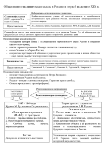 Общественно-политическая мысль в России в первой половине