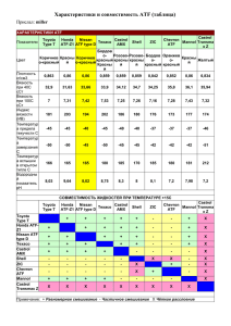 Характеристики и совместимость ATF (таблица)