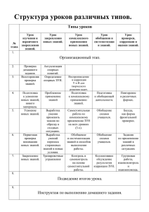 Структура уроков различных типов