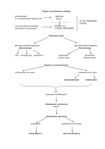 Теория естественного отбора