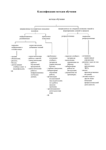 Классификация методов обучения