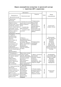 Модель взаимодействия инструктора по физической культуре