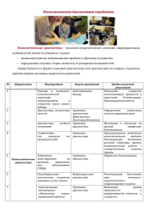 Психологическая диагностика.