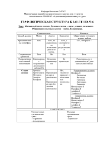 Кафедра биологии СтГМУ Методическая разработка практического занятия для студентов