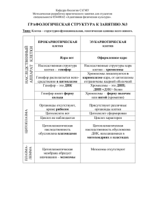 Кафедра биологии СтГМУ Методическая разработка практического занятия для студентов