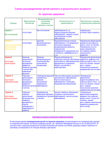 Схема распределения детей раннего и дошкольного возраста по группам здоровья