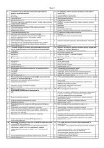 Тест 2 по теме: Правовое регулирование договорных отношений