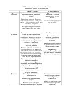 SWOT-анализ социально-экономической ситуации