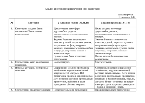 Самоанализ спортивного развлечения Зов джунглей