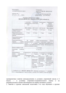 Годовой учебный план-график 2015-2016 учебный год