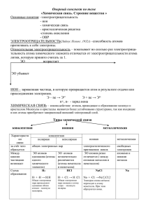 8 класс.ТМИО.Опорный конспект по теме "Химическая связь