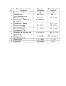 п/п Наименование средств измерений Диапазон измерений