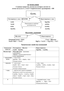 ОСНОВАНИЯ