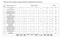 3 ТАБЛИЦА Оценок Название имя автора и общая от авторов