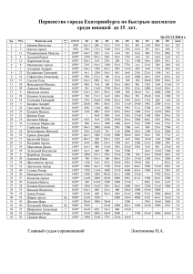 Первенство города среди юношей до 15 лет по быстрым