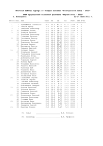 Итоговая таблица турнира по быстрым шахматам