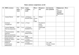 Банк данных одаренных детей