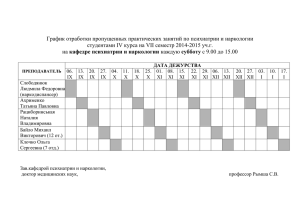 График отработки пропущенных практических занятий по