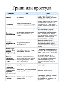 Грипп или простуда одолели вас или ваших близких, узнаете