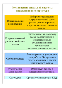 Компоненты школьной системы управления и её структура