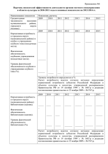 Перечень показателей эффективности деятельности органов