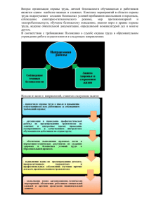 Организация охраны трудаx