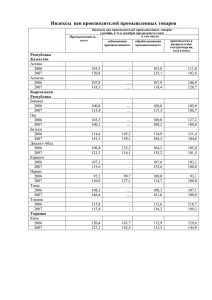 Индексы цен производителей промышленных товаров