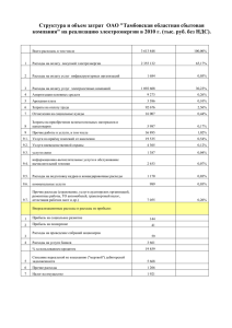 2010 г. - Тамбовская областная сбытовая компания