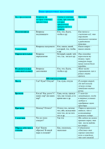Виды придаточных предложений Вид предложения Вопросы, на