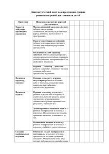 Диагностический лист по определению уровня развития игровой