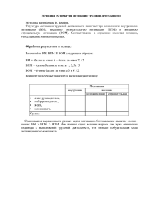 Методика «Структура мотивации трудовой деятельности