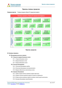 Перечень типовых процессов