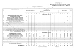 Годовой план-график распределения учебных часов учебно