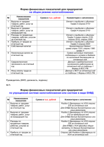 Рентабельность продаж: (Доходы