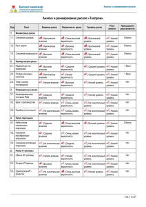 Анализ и ранжирование рисков «Техпром»