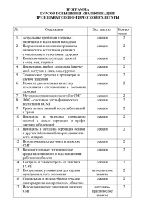 ПРОГРАММА КУРСОВ ПОВЫШЕНИЯ КВАЛИФИКАЦИИ ПРЕПОДАВАТЕЛЕЙ ФИЗИЧЕСКОЙ КУЛЬТУРЫ