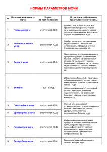 НОРМЫ ПАРАМЕТРОВ МОЧИ  отсутствует (0,0) 1