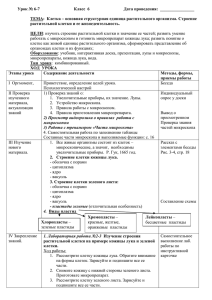 Урок № 2 Класс 6 Дата проведения