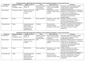 Сравнительная характеристика семейств отдела покрытосемянных, класса двудольных.