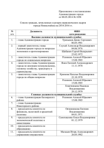 Список граждан, зачисленных в резерв управленческих кадров