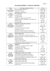 Крушение колониальной системы