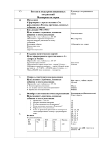 Россия в годы революционных потрясений Всемирная история