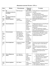 «Внешняя политика России в ХIХ в.» Дата Война Полководцы