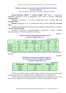 Основные показатели внешней торговли Ярославской области