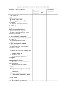 Анализ и самоанализ внеклассного мероприятия