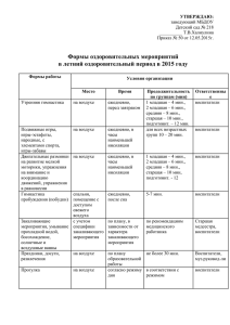 Форма оздоровительных мероприятий