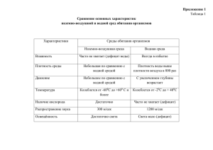 Приложение 1 Сравнение основных характеристик наземно-воздушной и водной сред обитания организмов Таблица 1